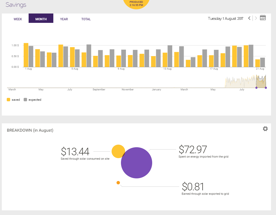 Home Energy Management Systems Choice