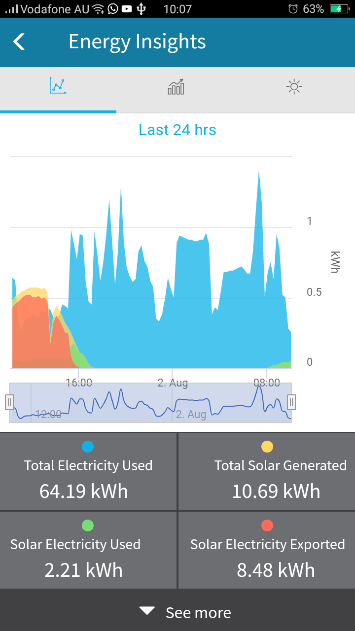 Home Energy Management Systems Choice