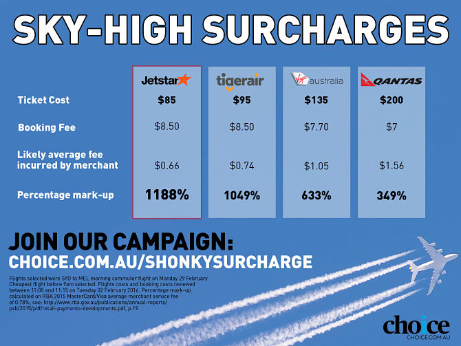 Surcharges