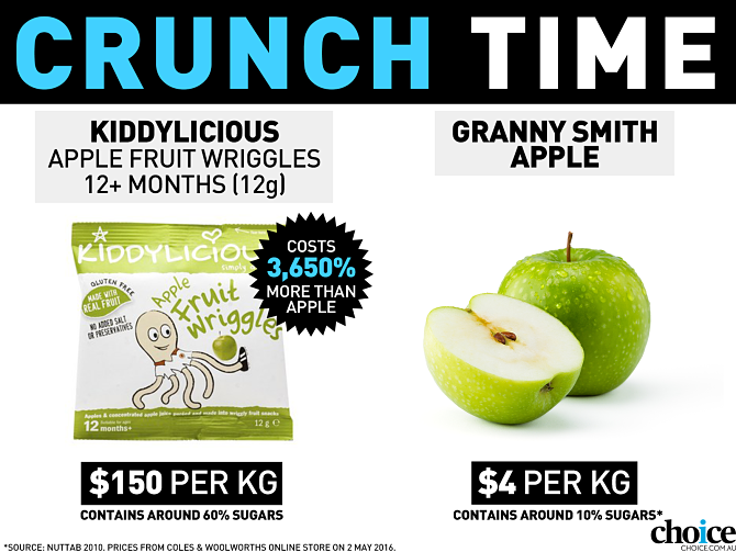 Kiddylicious versus cost of apple
