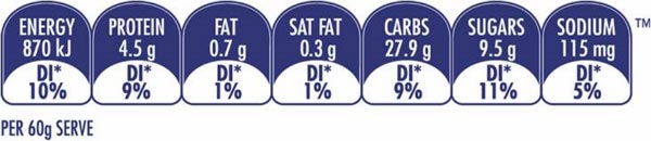 Daily intake guide