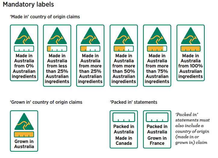 country of origin labeling requirements