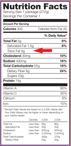 How bad are trans fats in food? | CHOICE