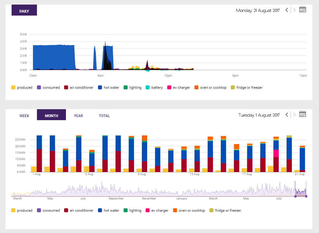 Home Energy Management Systems Choice