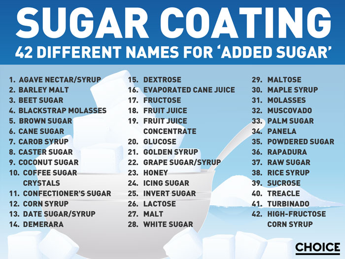 42 different names for added sugar