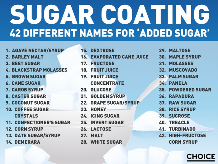44 names of sugar on food labels