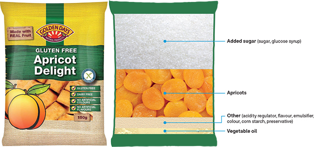 Golden_Days_Apricot_Delight_ingredients_breakdown