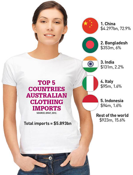 cheap brand clothing australia