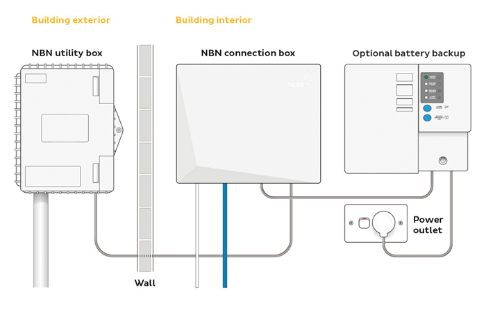 NBN FTTP installation and connection: will you be ready ... phone wall socket wiring diagram australia 