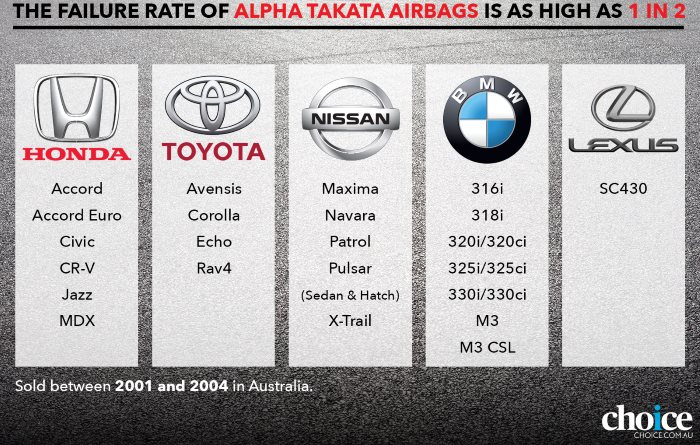 takata alpha inflators