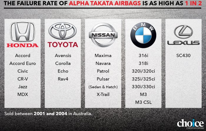 Image result for alpha airbag