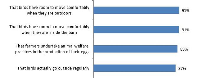 free range standard requirements