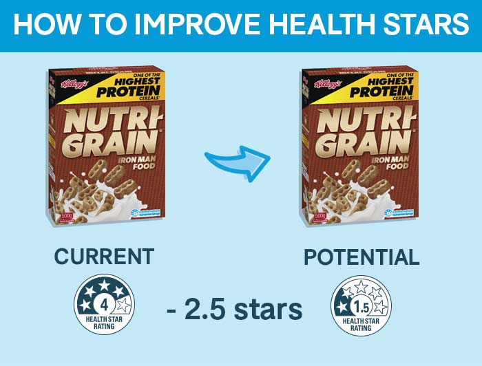 NutriGrain and Milo Cereal would lose health stars under proposed