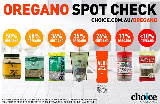 Adulterated oregano products