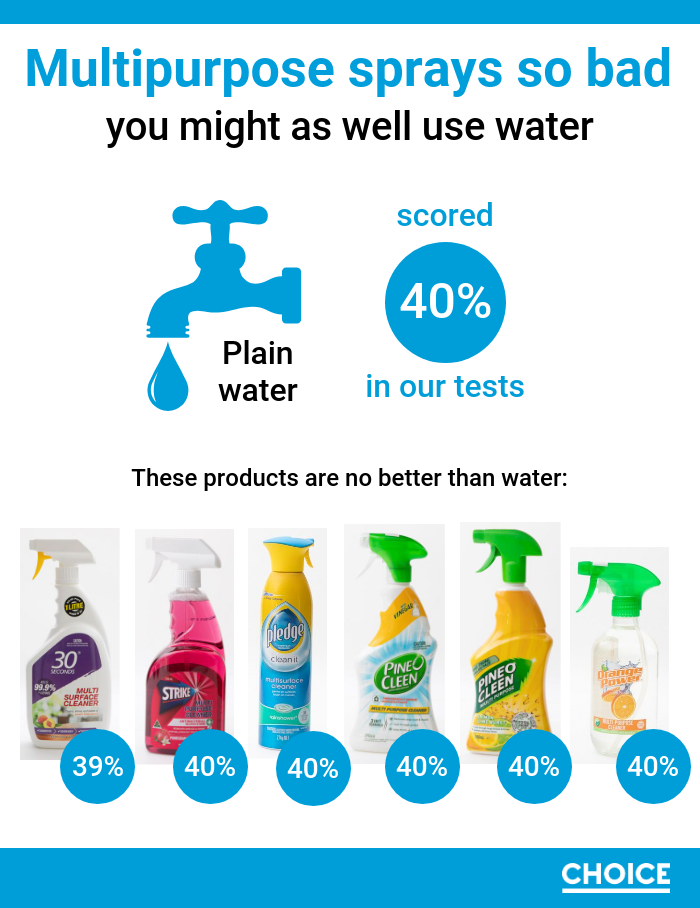 mutipurpose cleaners