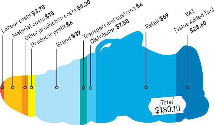 yeezy manufacturing cost