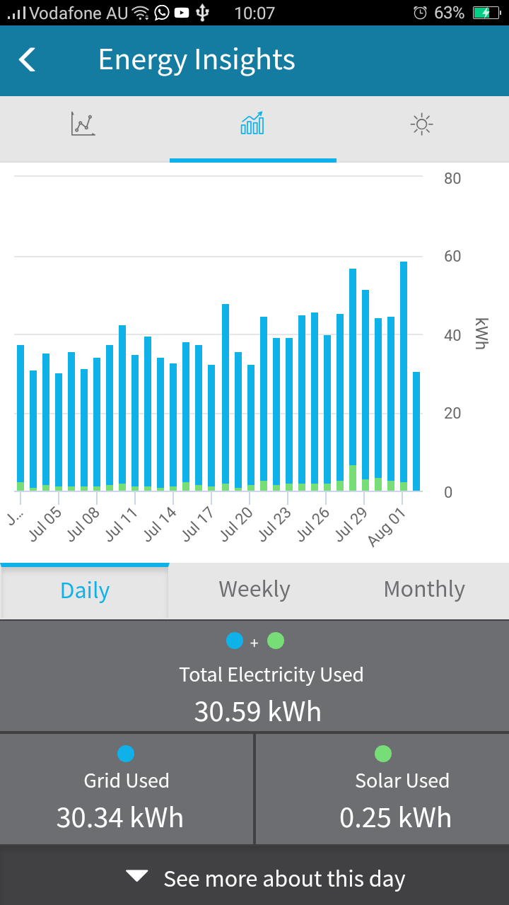 Home Energy Management Systems Choice