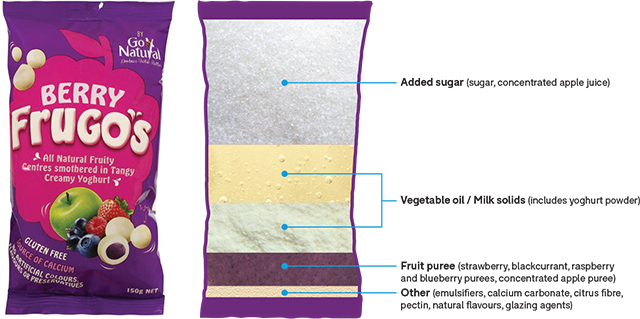 Go_Natural_Berry_Frugos_ingredients_breakdown