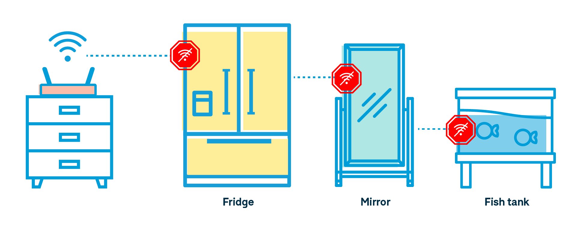 The best place to put your Wi-Fi router | CHOICE