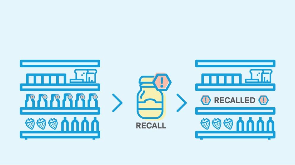Food recalls Australia List of current food recalls CHOICE