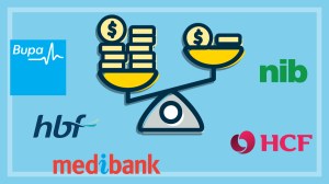 scales and coins surrounded by the logos for health funds Medibank, Bupa, NIB, HCF and HBF