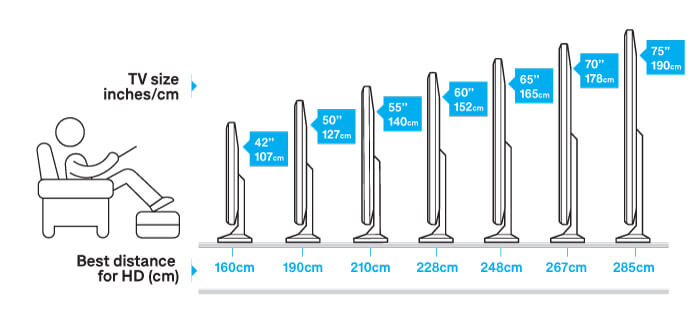 How to measure and choose the right TV size