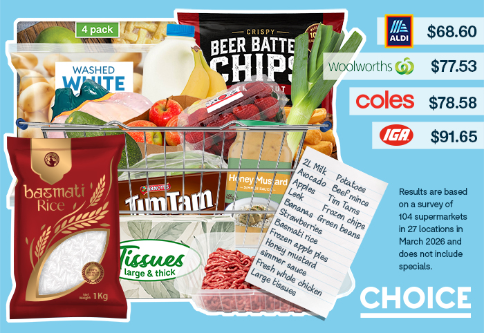 Basket of 16 grocery items with prices for total cost at each store and shopping list