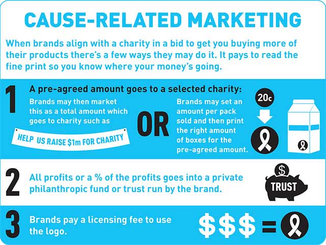 Cause-related marketing - shopping