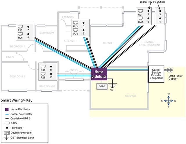 Home cabling for the NBN house phone wiring schematic 
