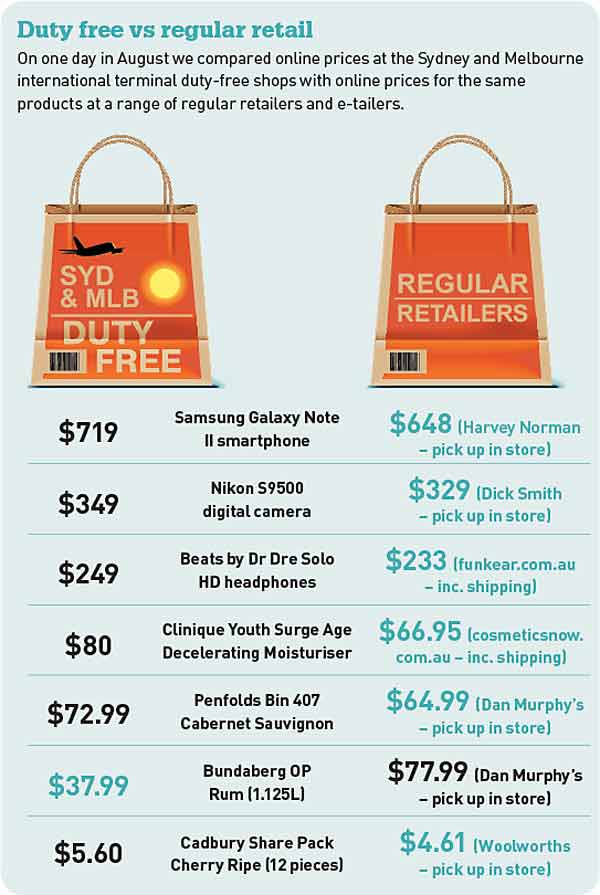 Duty-free shopping - travel