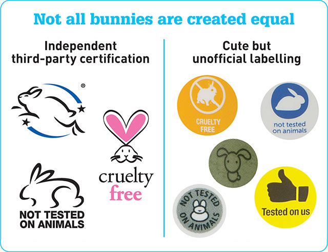 Cruelty-free cosmetics buying guide - beauty and personal ...