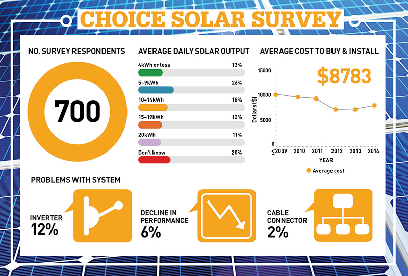 Pv Panel Comparison Chart